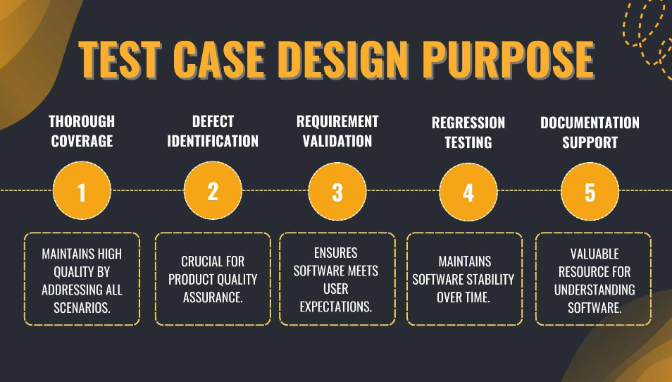 The Art of Test Scenario Design: Advanced Techniques For Robust Test Cases