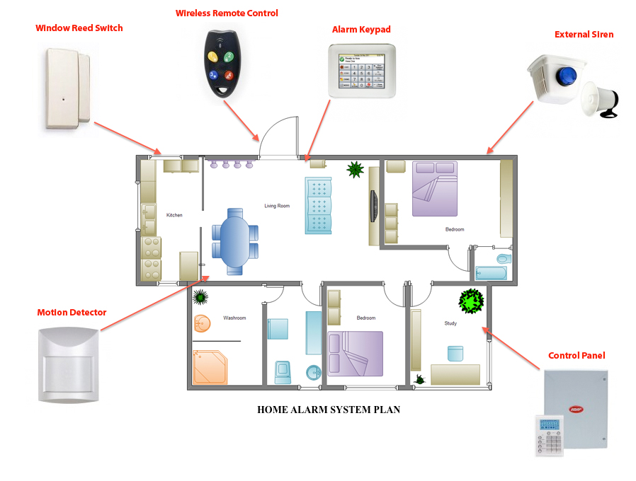 DIY vs Professional Installation: Which is Right for You?